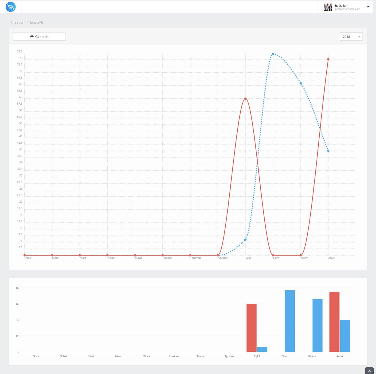 Domain Ve Hosting Takip Scripti Resimleri 4