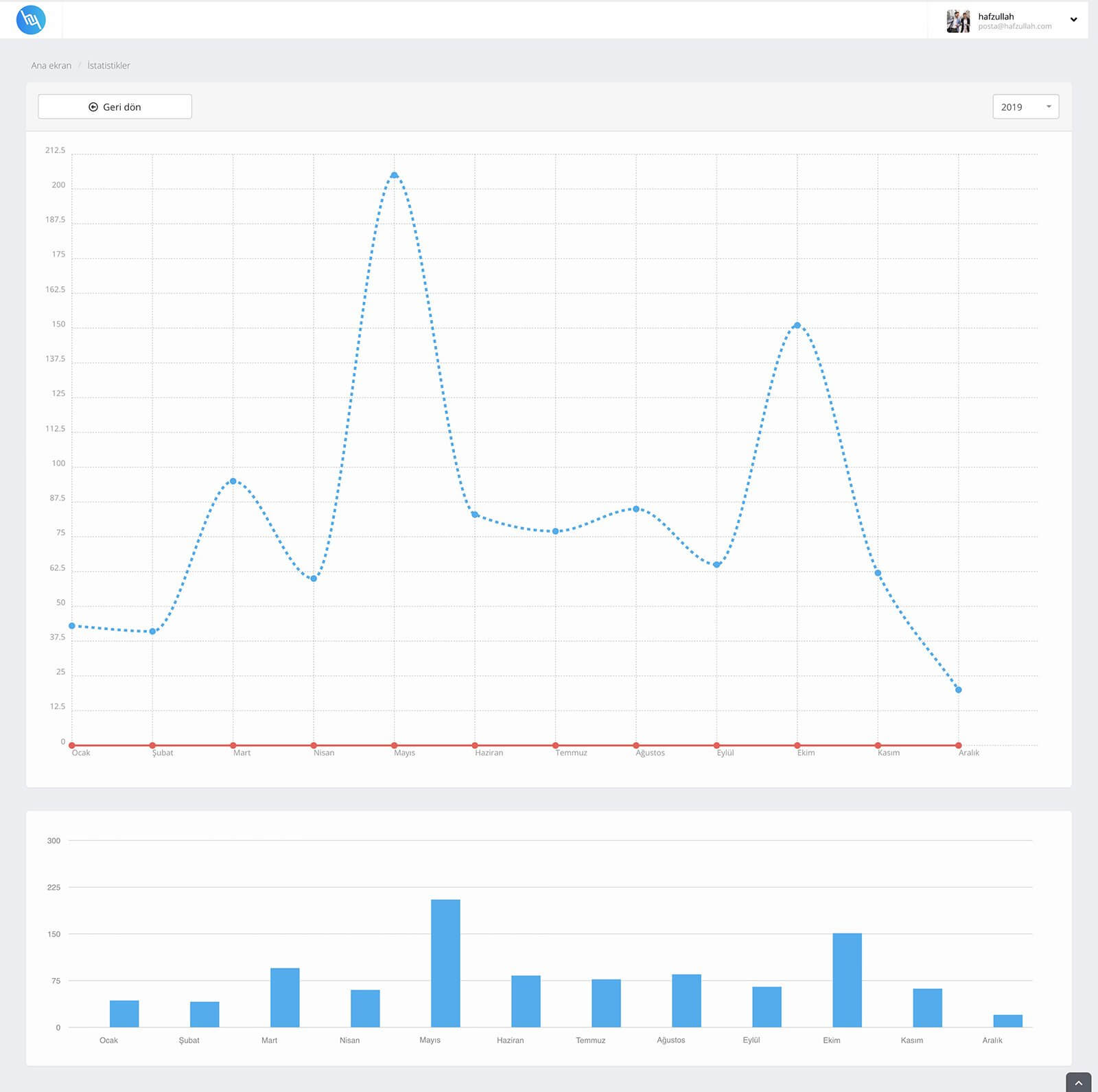 Domain Ve Hosting Takip Scripti Resimleri 1